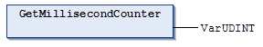GetMillisecondCounter